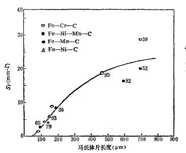 马氏体的显微组织形态-钢铁百科