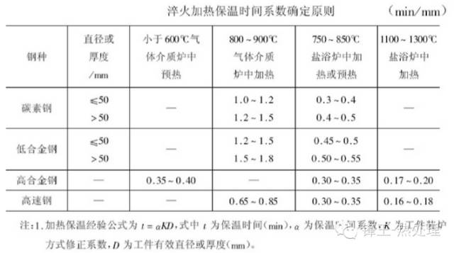 热处理的369法则-钢铁百科