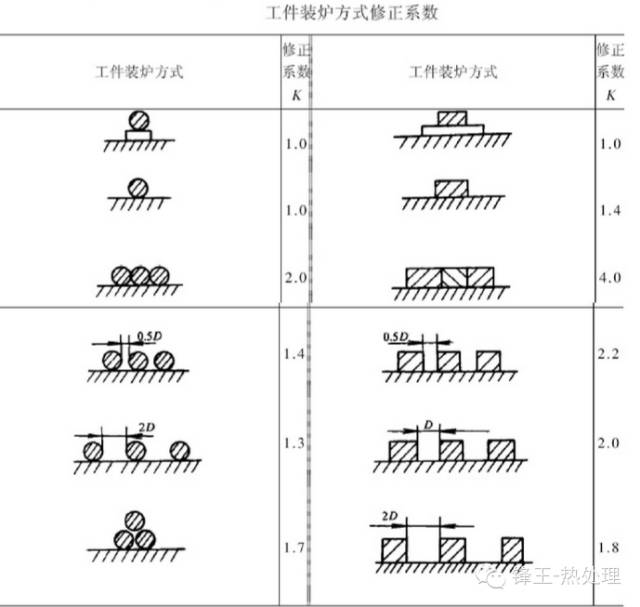 热处理的369法则-钢铁百科