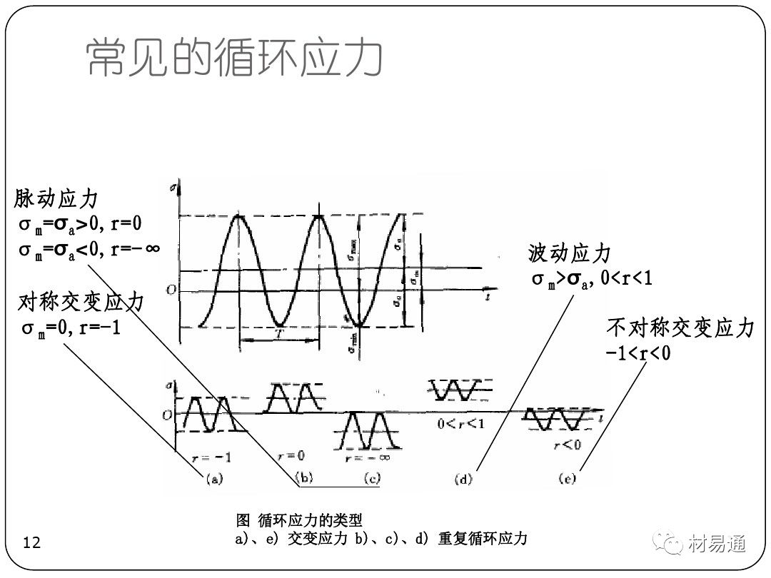 金属疲劳-钢铁百科