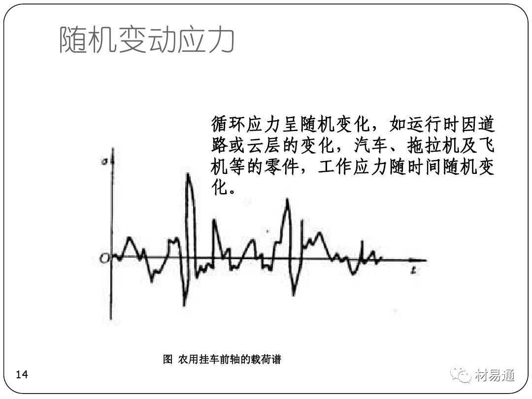 金属疲劳-钢铁百科