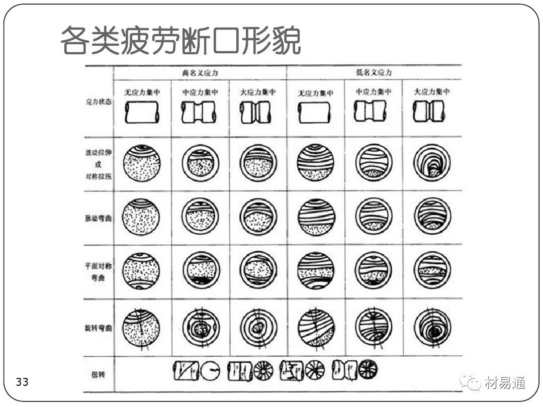 金属疲劳-钢铁百科