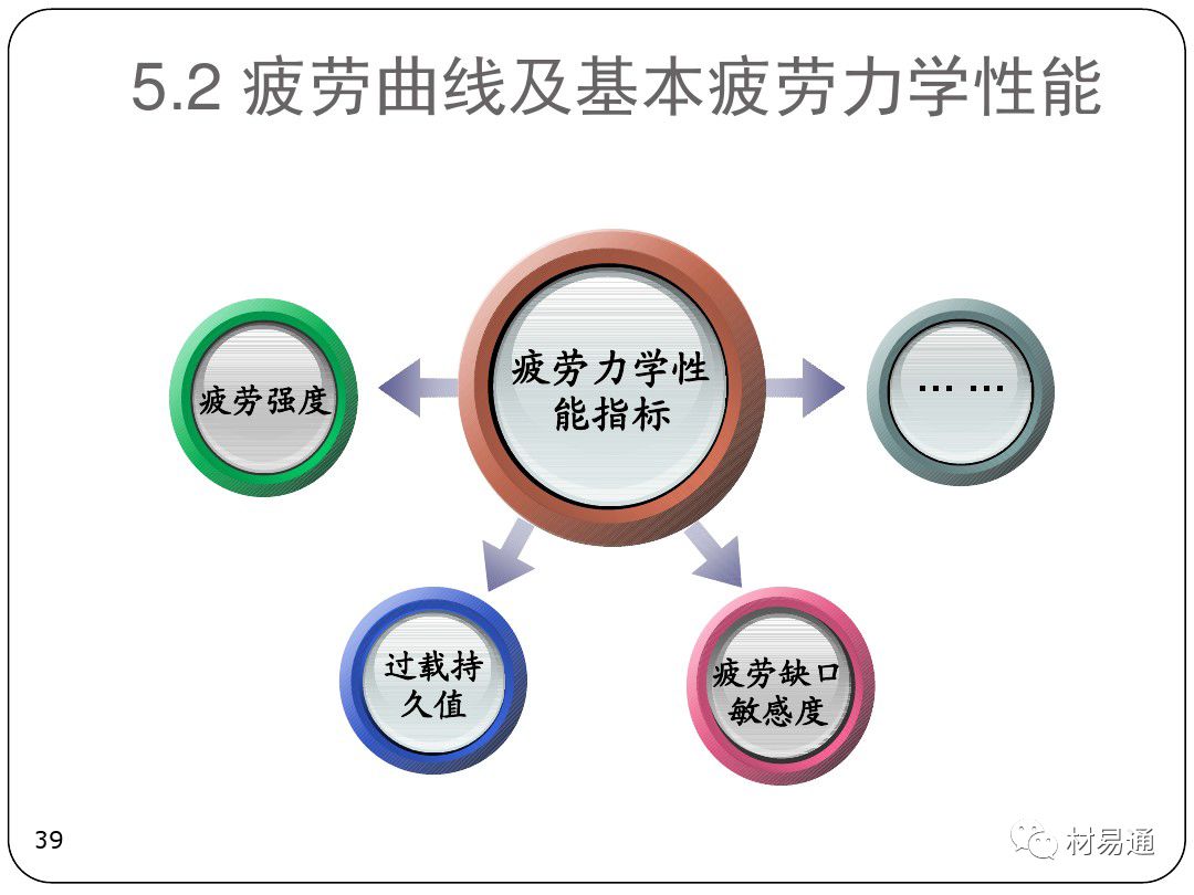 金属疲劳-钢铁百科