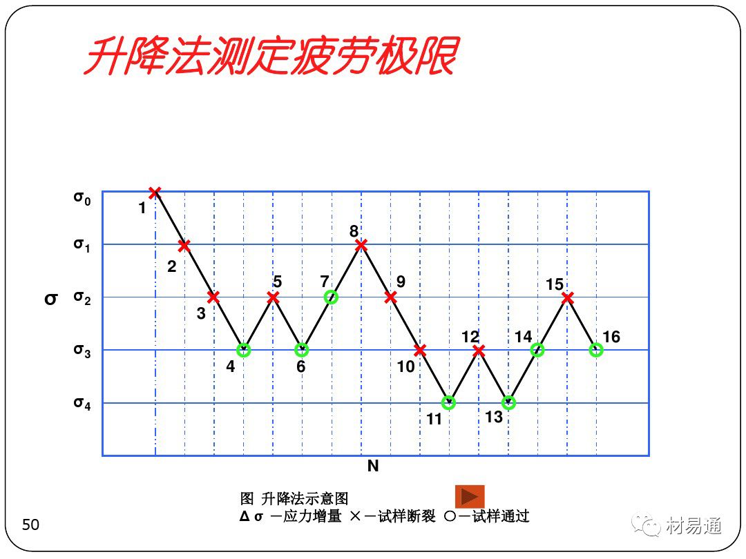 金属疲劳-钢铁百科