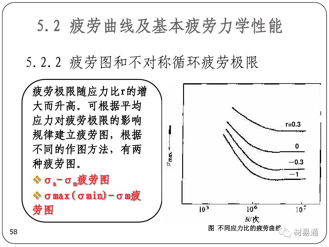 金属疲劳-钢铁百科
