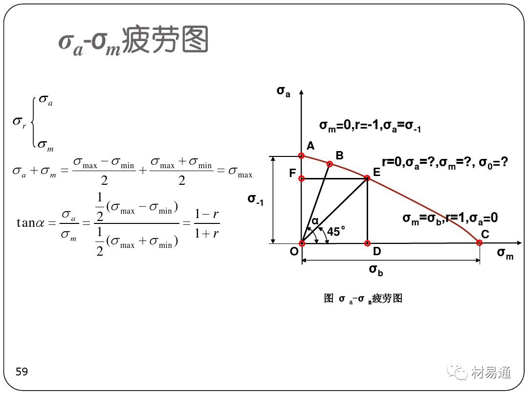 金属疲劳-钢铁百科