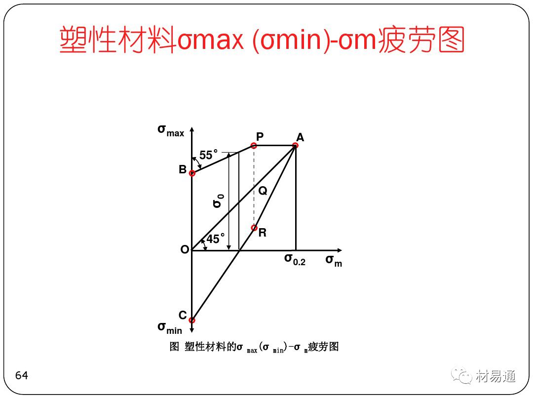 金属疲劳-钢铁百科