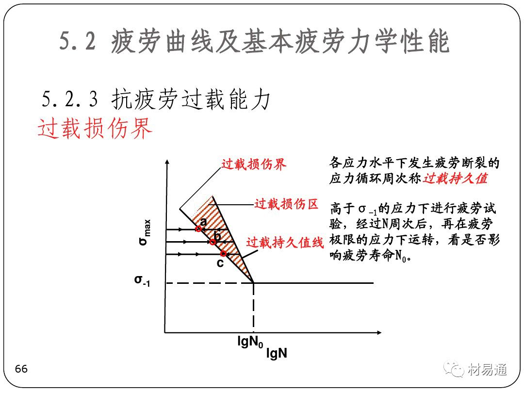 金属疲劳-钢铁百科