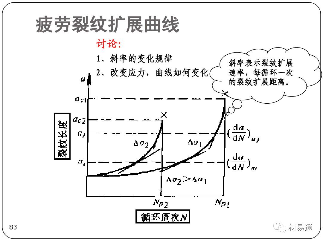 金属疲劳-钢铁百科