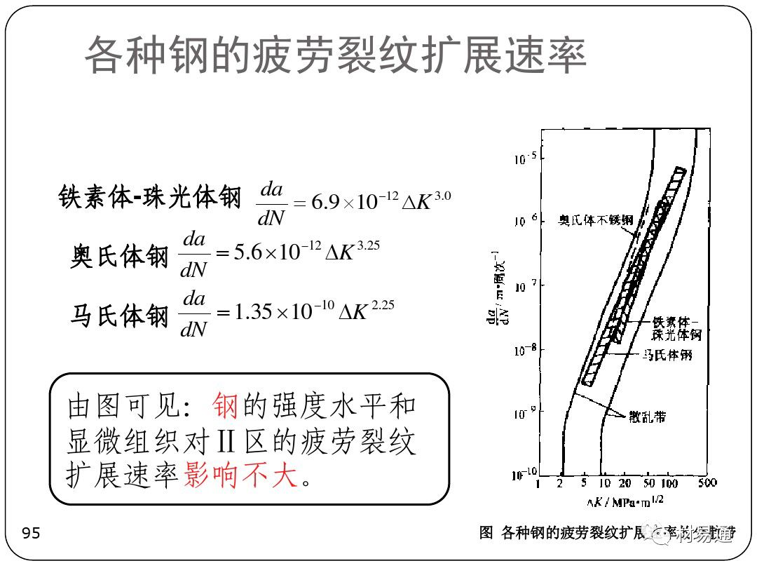 金属疲劳-钢铁百科