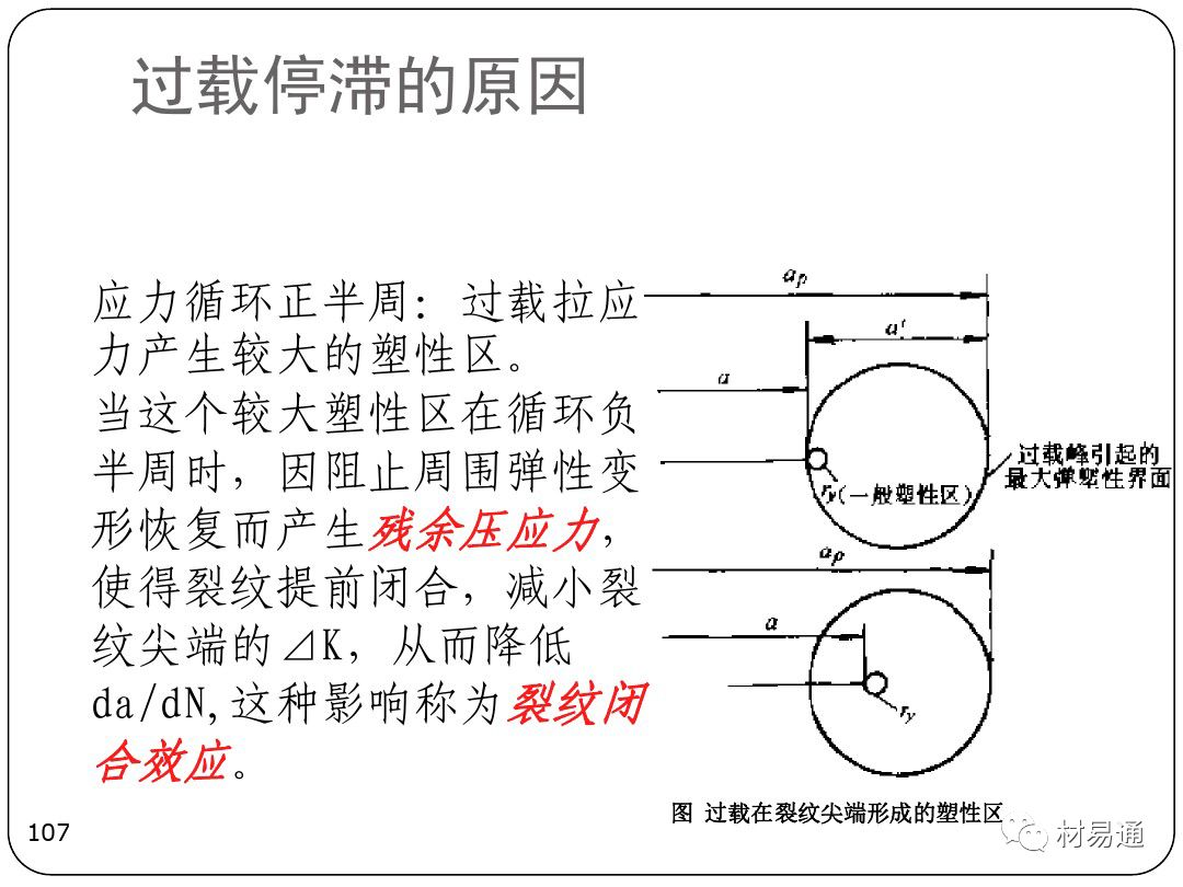 金属疲劳-钢铁百科