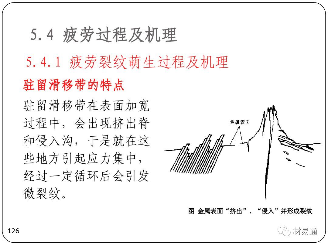 金属疲劳-钢铁百科