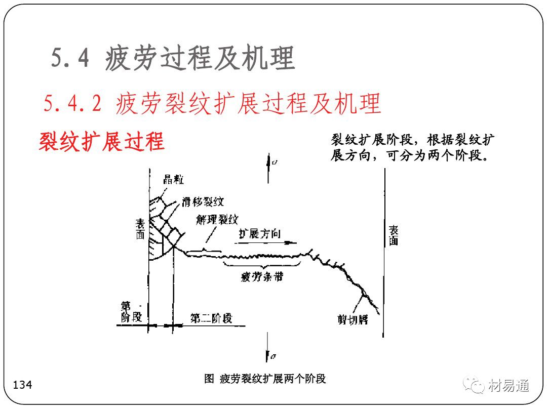 金属疲劳-钢铁百科