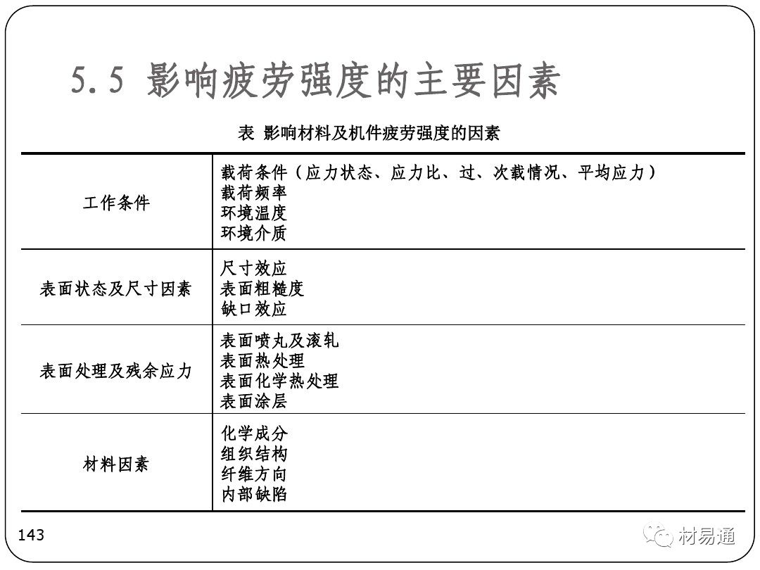 金属疲劳-钢铁百科