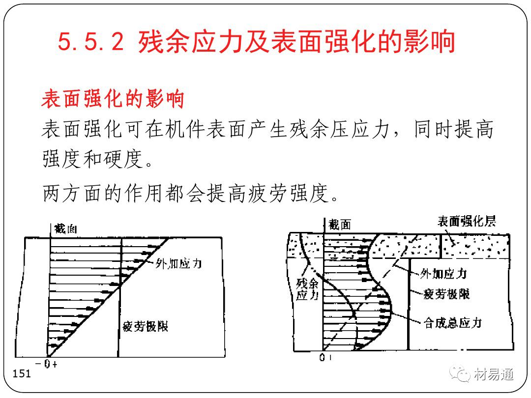 金属疲劳-钢铁百科