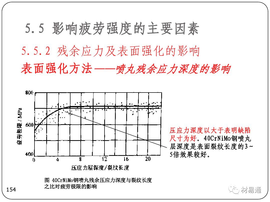 金属疲劳-钢铁百科