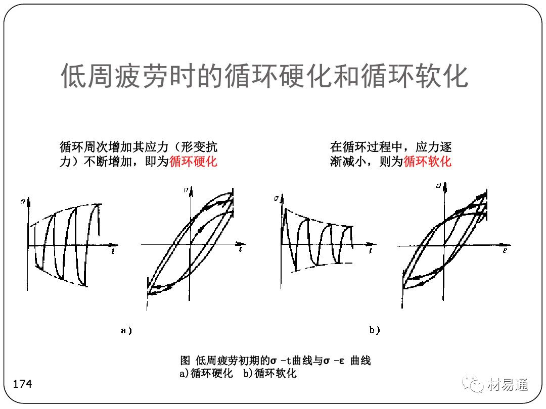 金属疲劳-钢铁百科
