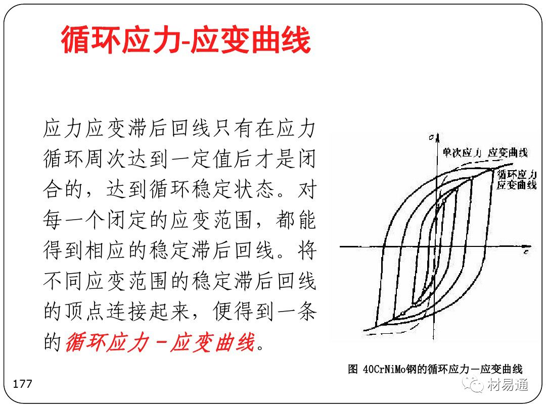 金属疲劳-钢铁百科