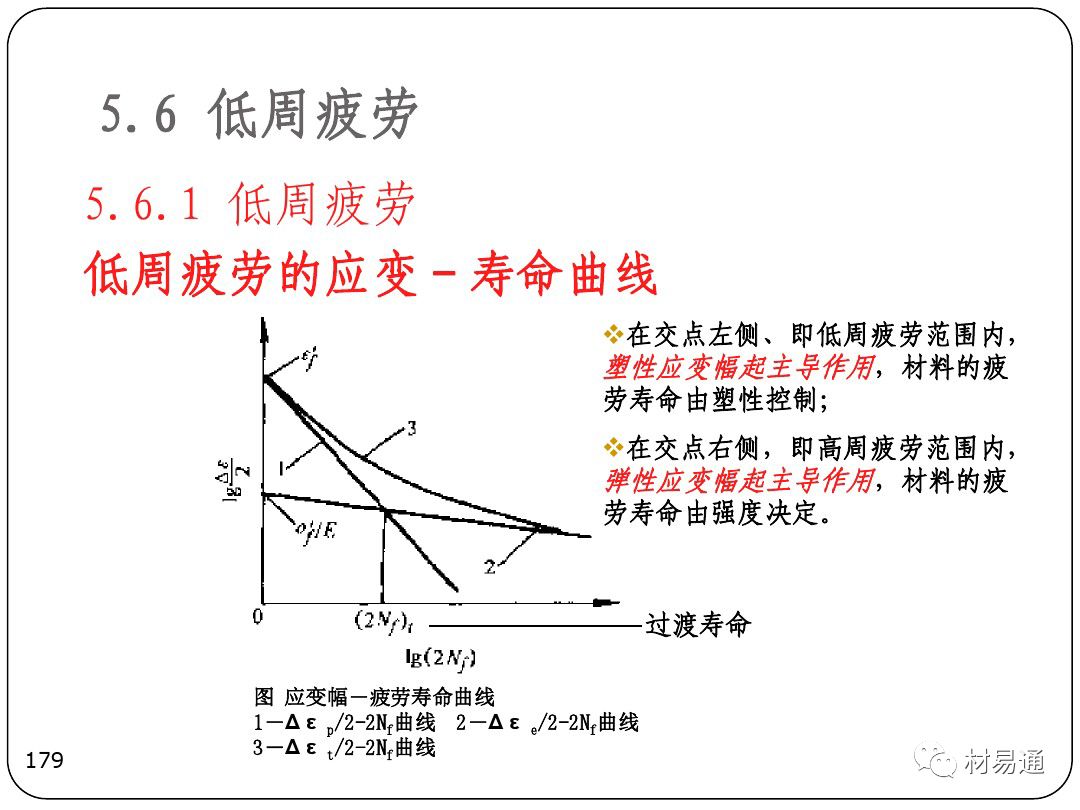 金属疲劳-钢铁百科