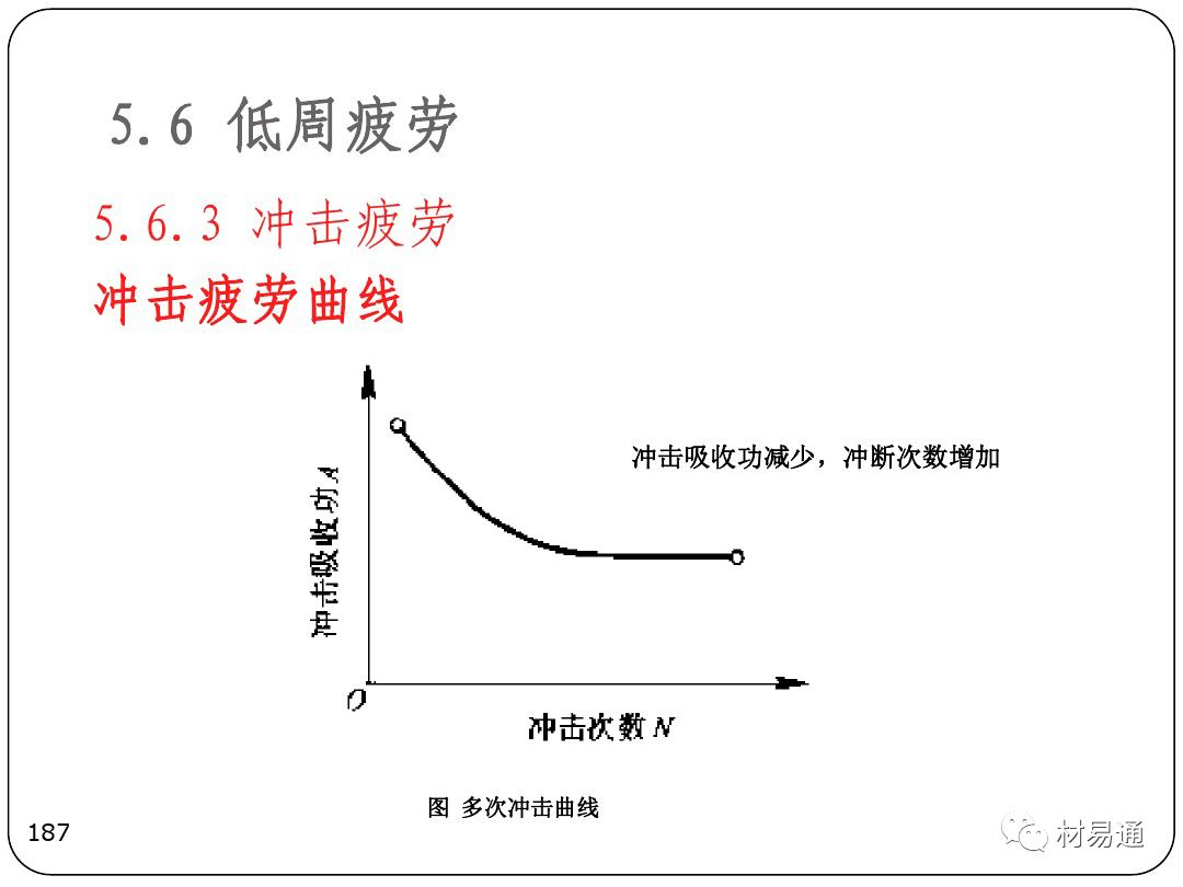 金属疲劳-钢铁百科