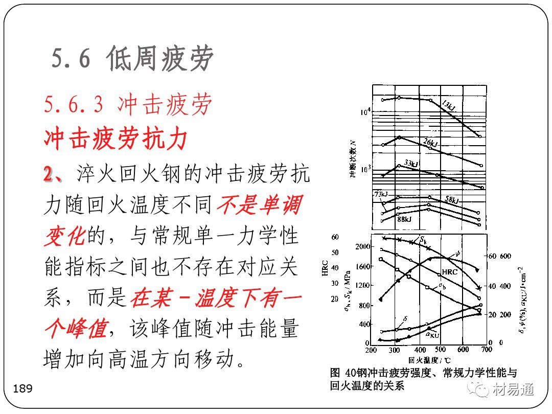 金属疲劳-钢铁百科