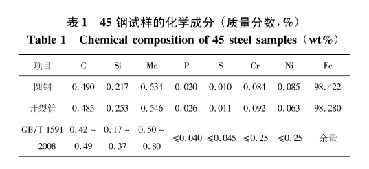 45#钢管冷轧开裂原因分析-钢铁百科