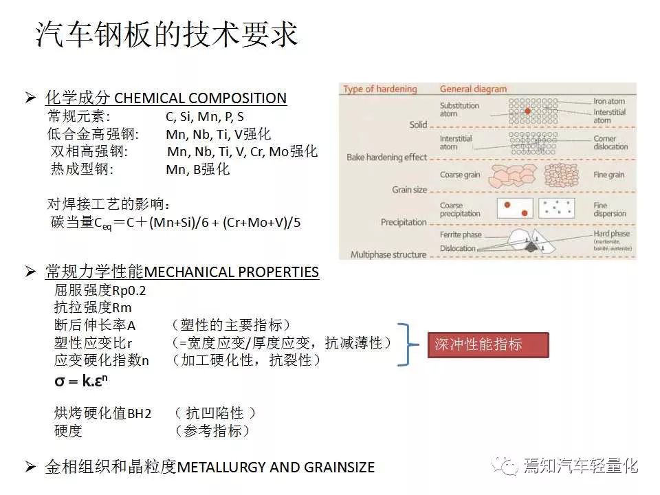 汽车用钢及带钢生产技术-钢铁百科