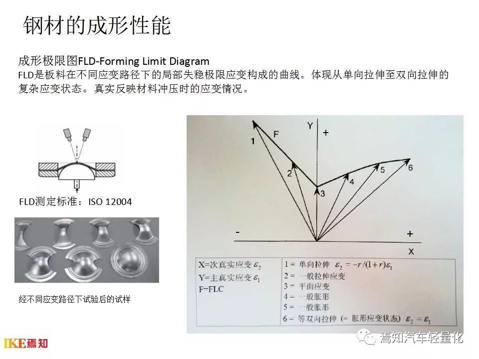 汽车用钢及带钢生产技术-钢铁百科