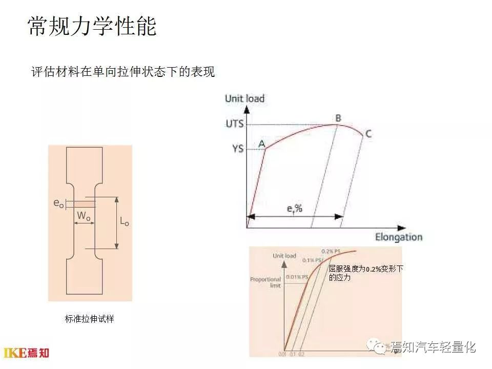 汽车用钢及带钢生产技术-钢铁百科