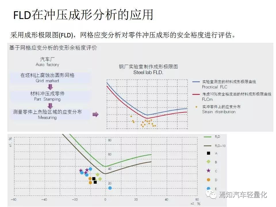 汽车用钢及带钢生产技术-钢铁百科