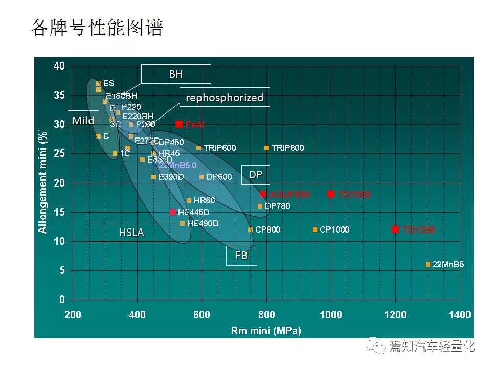 汽车用钢及带钢生产技术-钢铁百科