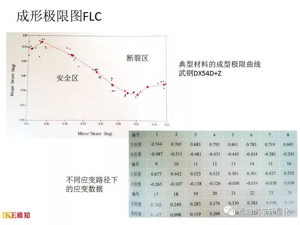 汽车用钢及带钢生产技术-钢铁百科