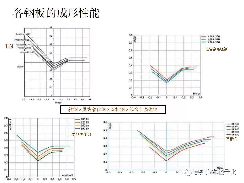 汽车用钢及带钢生产技术-钢铁百科