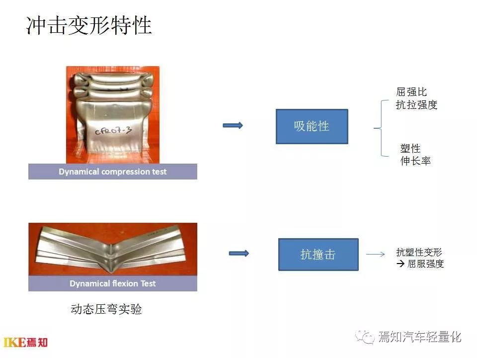 汽车用钢及带钢生产技术-钢铁百科