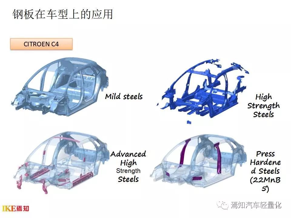 汽车用钢及带钢生产技术-钢铁百科