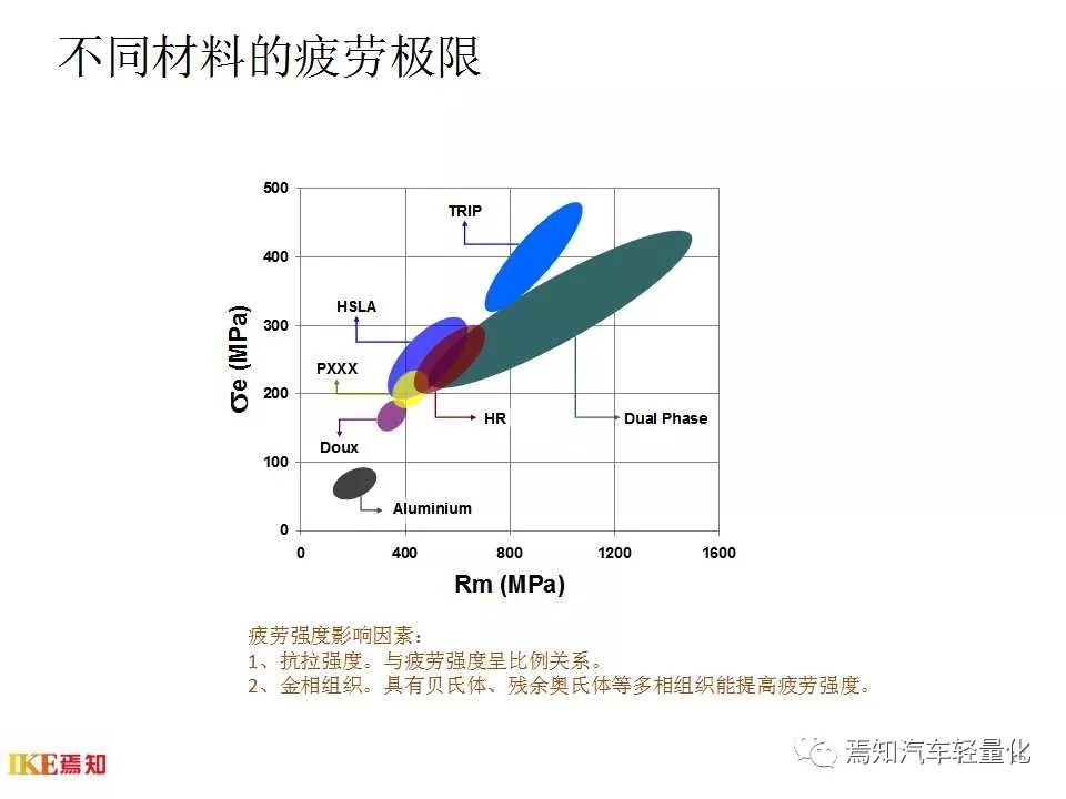 汽车用钢及带钢生产技术-钢铁百科