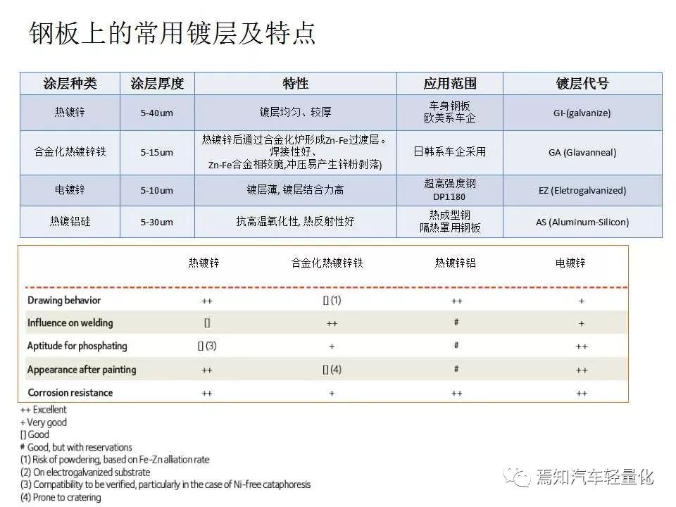 汽车用钢及带钢生产技术-钢铁百科