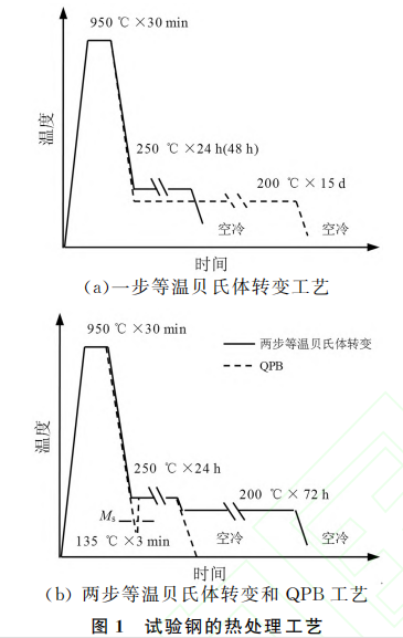 热处理工艺对高碳贝氏体钢组织与力学性能的影响-钢铁百科