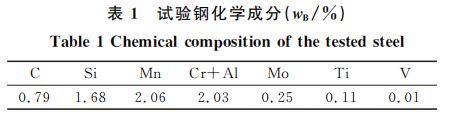 热处理工艺对高碳贝氏体钢组织与力学性能的影响-钢铁百科