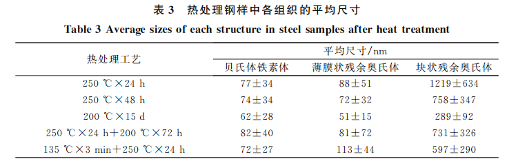 热处理工艺对高碳贝氏体钢组织与力学性能的影响-钢铁百科