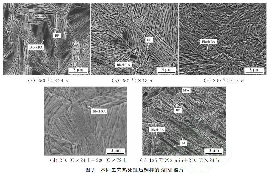 热处理工艺对高碳贝氏体钢组织与力学性能的影响-钢铁百科