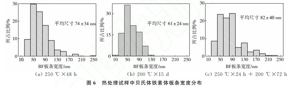 热处理工艺对高碳贝氏体钢组织与力学性能的影响-钢铁百科