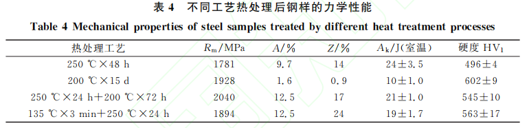 热处理工艺对高碳贝氏体钢组织与力学性能的影响-钢铁百科