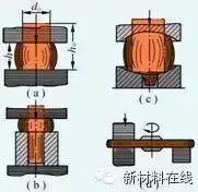 锻造技术-钢铁百科