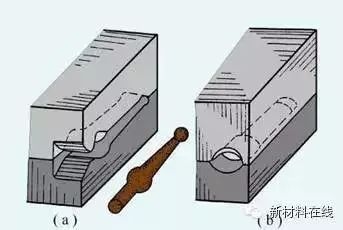 锻造技术-钢铁百科