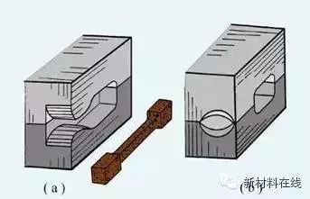 锻造技术-钢铁百科