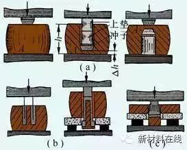 锻造技术-钢铁百科