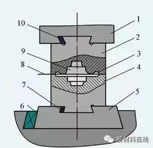 锻造技术-钢铁百科