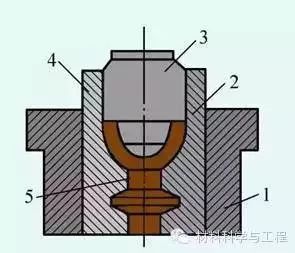 锻造技术-钢铁百科