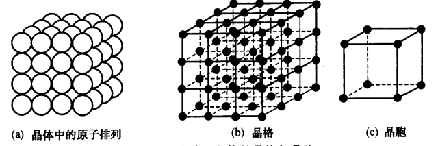 金属学和热处理知识大全-钢铁百科